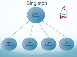 Singleton Diagram